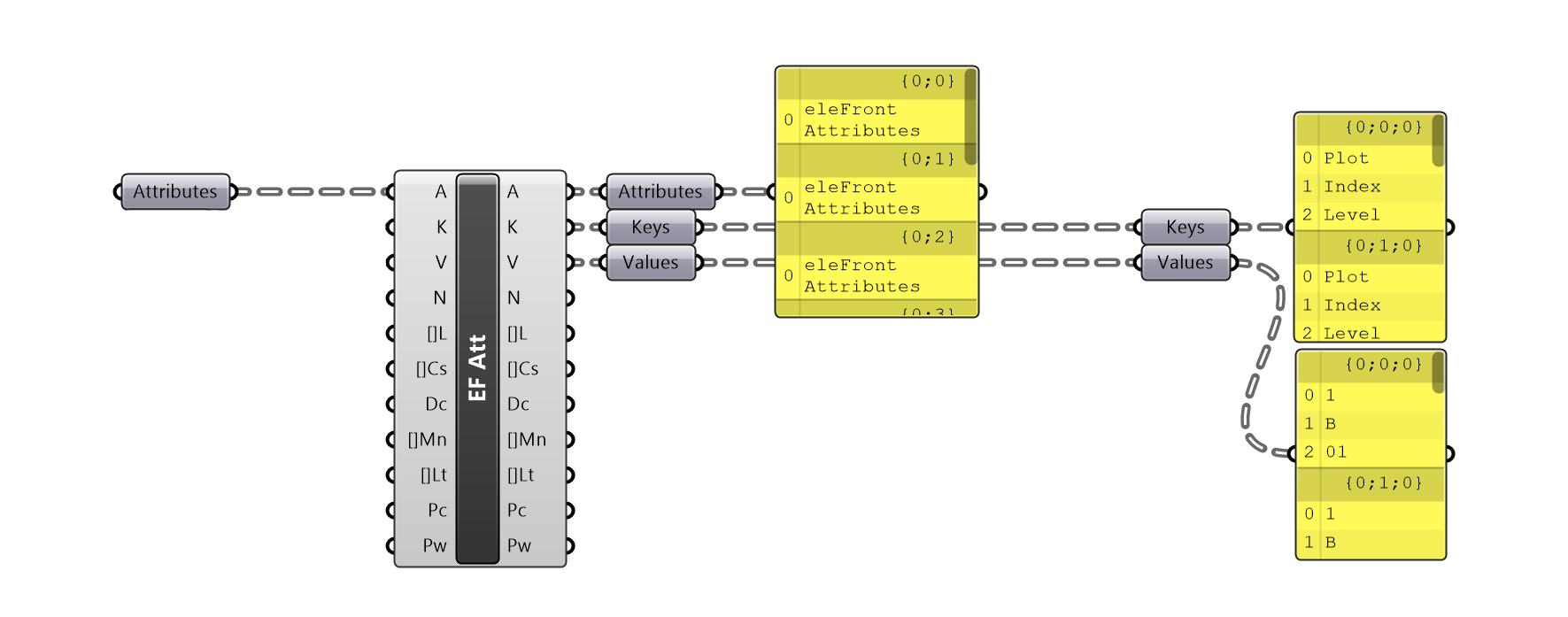 Attributes - Deconstruct - New.jpg